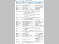 平成13年度　防災関連専門家派遣実績