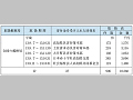 災害義援金の郵便振替による無料取扱い