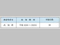 郵便貯金，郵便為替等の非常取扱い