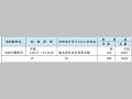 災害義援金の郵便振替による無料取扱い