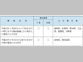 激甚災害指定基準によるもの