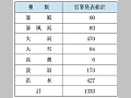 気象等警報