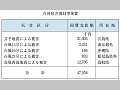 合同宿舎復旧事業費