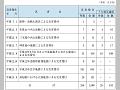 国民生活金融公庫の融資