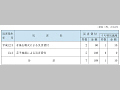 中小企業金融公庫の融資