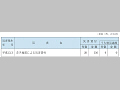 商工組合中央金庫の融資