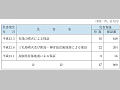 信用保証協会の信用保証の特例措置