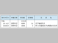 普通交付税の繰上交付の状況