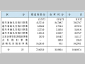 災害関係地方債の許可状況