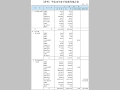 平成13年度予算額等集計表（その１）