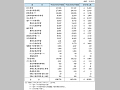 国土保全関係事業別予算額等総括表