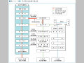 防災関係通信網の概念図