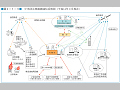 中央防災無線網通信系統図（平成１４年３月現在）