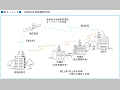 消防防災無線網概念図