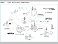 都道府県防災行政無線網系統図