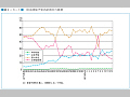 防災関係予算内訳割合の推移