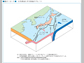 日本列島とその周辺のプレート