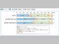 防災訓練へ参加した経験の有無（地域別）