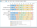 公助，共助，自助による防災活動（地域別，職業別）