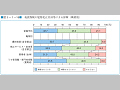 地震保険や建物更正共済等による保障（職業別）