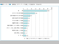 種類別「ボランティア活動」の行動者率（平成13年）