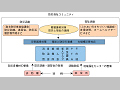 防災福祉コミュニティ