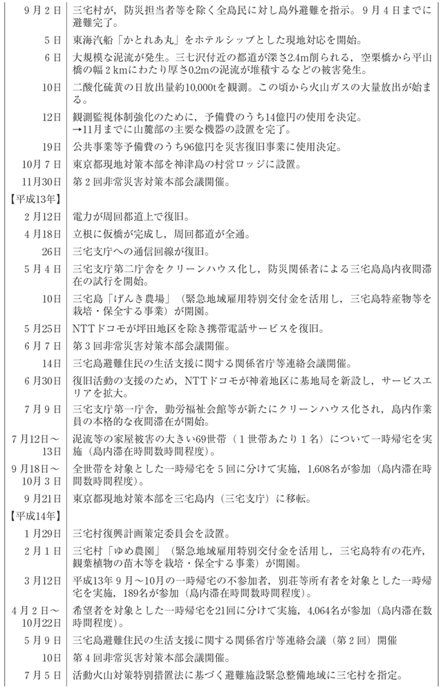 表１−３−１　三宅島噴火災害に係るこれまでの経過（その２）