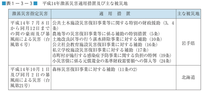 表１−３−３　平成14年激甚災害適用措置及び主な被災地