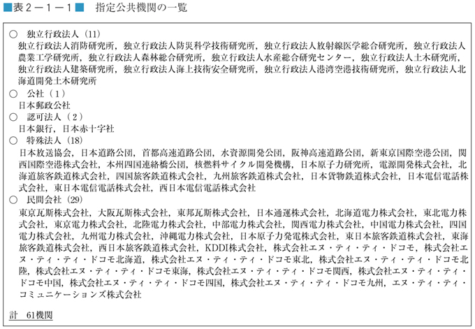 表２−１−１　指定公共機関の一覧