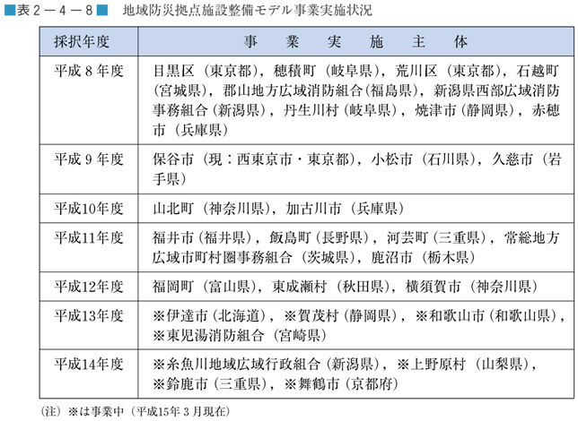 表２−４−８　地域防災拠点施設整備モデル事業実施状況