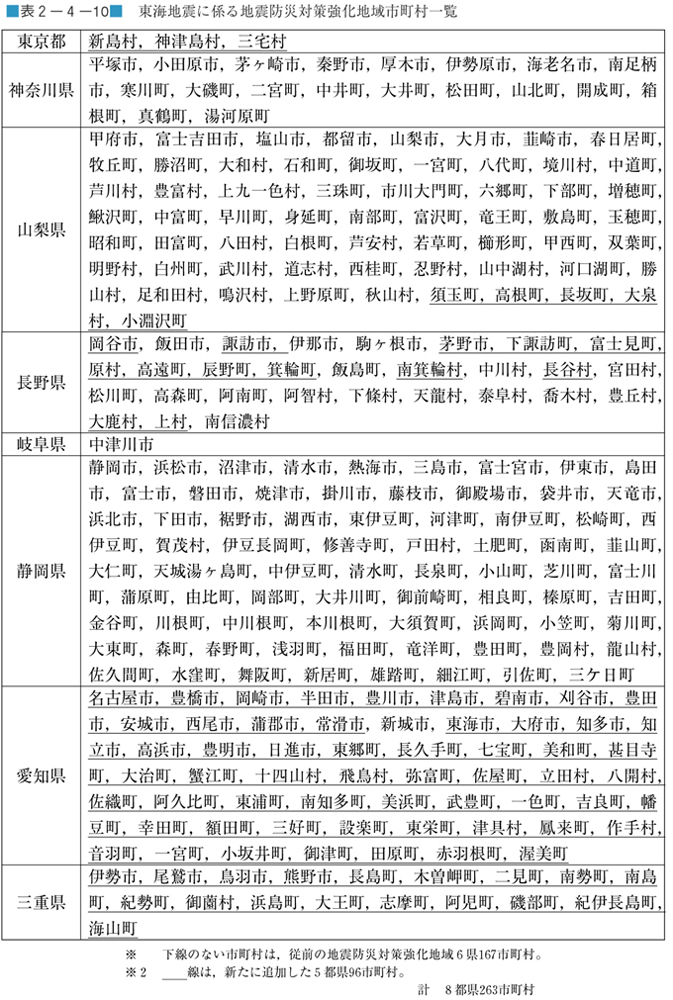 表２−４−１０　東海地震に係る地震防災対策強化地域市町村一覧