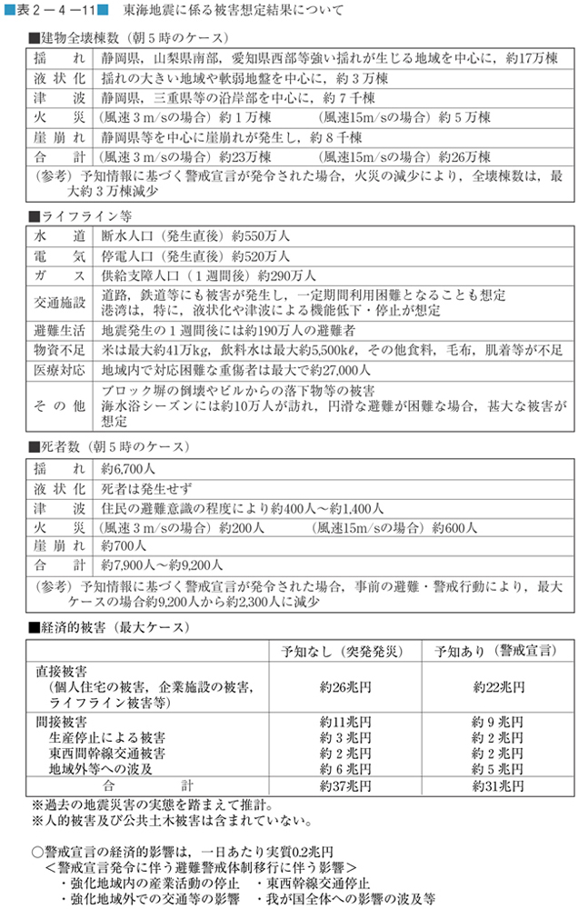 表２−４−１１　東海地震に係る被害想定結果について