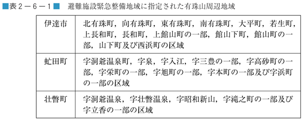 表２−６−１　避難施設緊急整備地域に指定された有珠山周辺地域