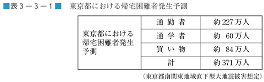 表３−３−１　東京都における帰宅困難者発生予測