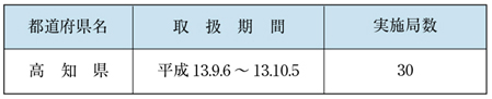 表６−１−３　郵便貯金，郵便為替等の非常取扱い