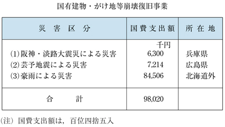 表６−２−６　国有建物・がけ地等崩壊復旧事業