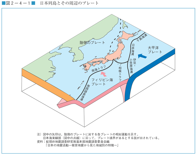 図２−４−１　日本列島とその周辺のプレート