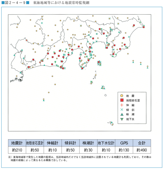 図２−４−９　東海地域等における地震常時監視網