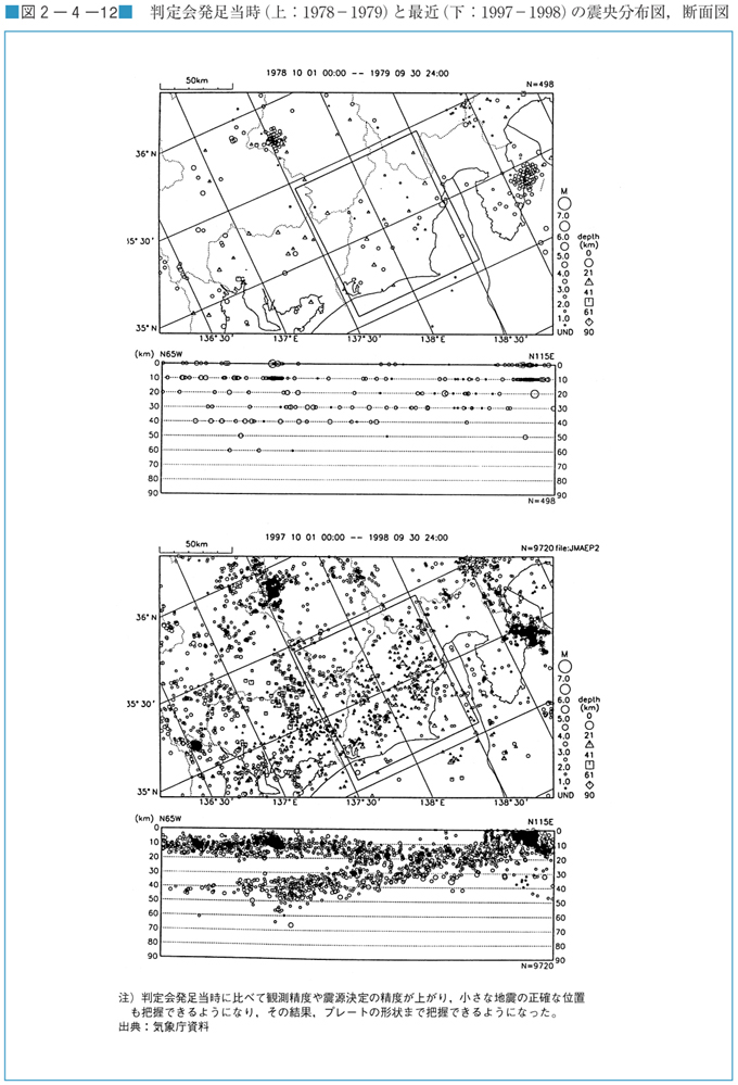 図２−４−１２　判定会発足当時（上：1978-1979）と最近（下：1997-1998）の震央分布図，断面図