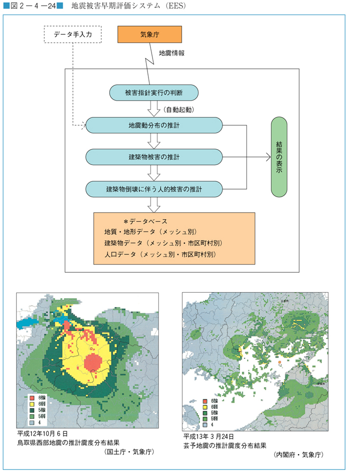 図２−４−２４　地震被害早期評価システム（EES）
