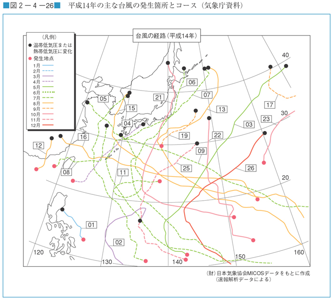 図２−４−２６　平成14年の主な台風の発生箇所とコース（気象庁資料）