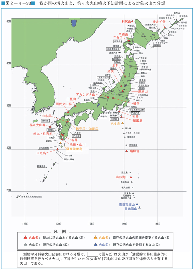 図２−４−３３　我が国の活火山と，第６次火山噴火予知計画による対象火山の分類