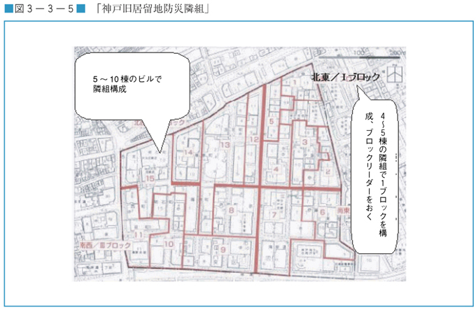 図３−３−５　「神戸旧居留地防災隣組」
