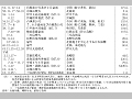 昭和20年以降の我が国の主な自然災害の状況（その２）