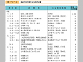 最近の我が国の主な自然災害（その１）