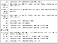 三宅島噴火災害に係るこれまでの経過(その3)
