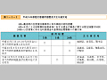 平成15年激甚災害適用措置及び主な被災地