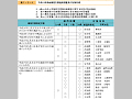 平成15年局地激甚災害適用措置及び対象区域（その１）