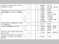 平成15年局地激甚災害適用措置及び対象区域（その３）