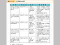 専門調査会の概要（その１）